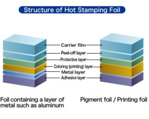 hot stamping foil